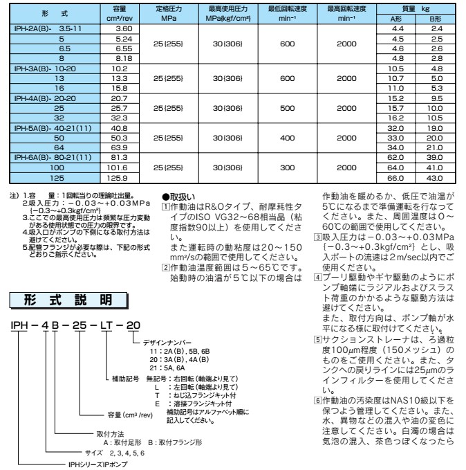 IPH-26B-3.5-80-T-11 不二越(NACHI) NACHI ユアツキキ